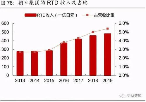 食品饮料行业中期投资策略 寻找消费升级下结构性机会 央财智库 今天