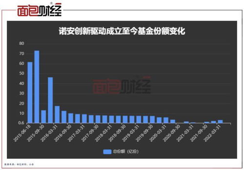 热衷短炒 投资者受损 诺安基金这只产品运营是否违规