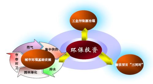 jiei 我国环保投融资发展现状 投资不足,金融产品吸引力不够