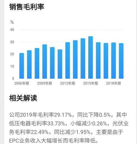 投资技术分析 正泰电器,为何说未来增值潜力巨大